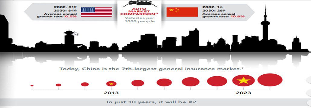 Infographic of the global insurance market in China - World Insurance Companies Logos